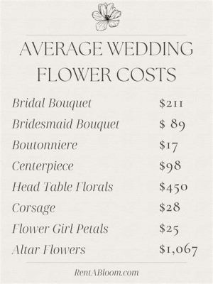 How Much Do Flowers Cost for a Wedding? And Why Do Roses Always Seem to Know When to Bloom?