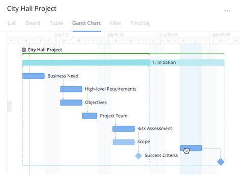 Predecessor Meaning in Project Management