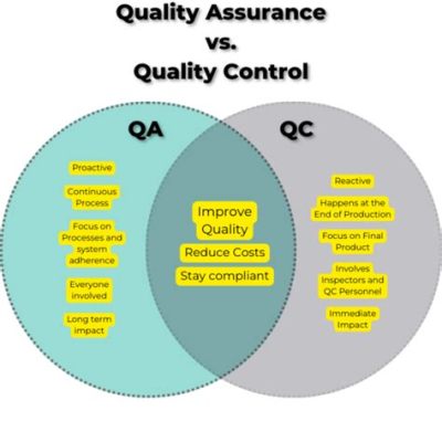 Quality Assurance vs Quality Control Difference