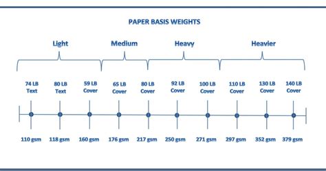 What Does GSM Mean For Paper?