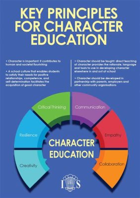 What Is Character Education In Schools?