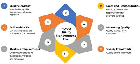 What Is Quality Control in Project Management